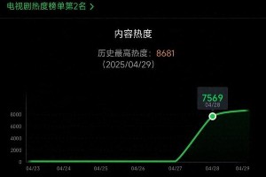 《淮水竹亭》逆袭破纪录，刘诗诗古装惊艳全网